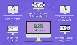 All about B2B