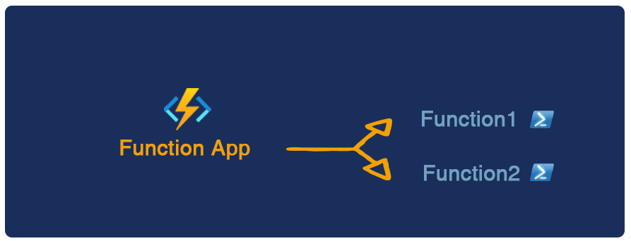 Key Concepts and Terminology in PowerShell Azure Functions