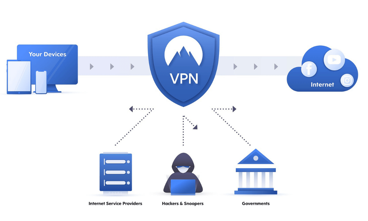 Use a Virtual Private Network (Vpn)