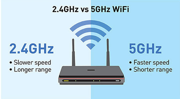 What Is The Difference Between 2.4GHz And 5GHz Wi-Fi