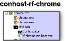Why Do I See Multiple Instances of the Conhost Executable?