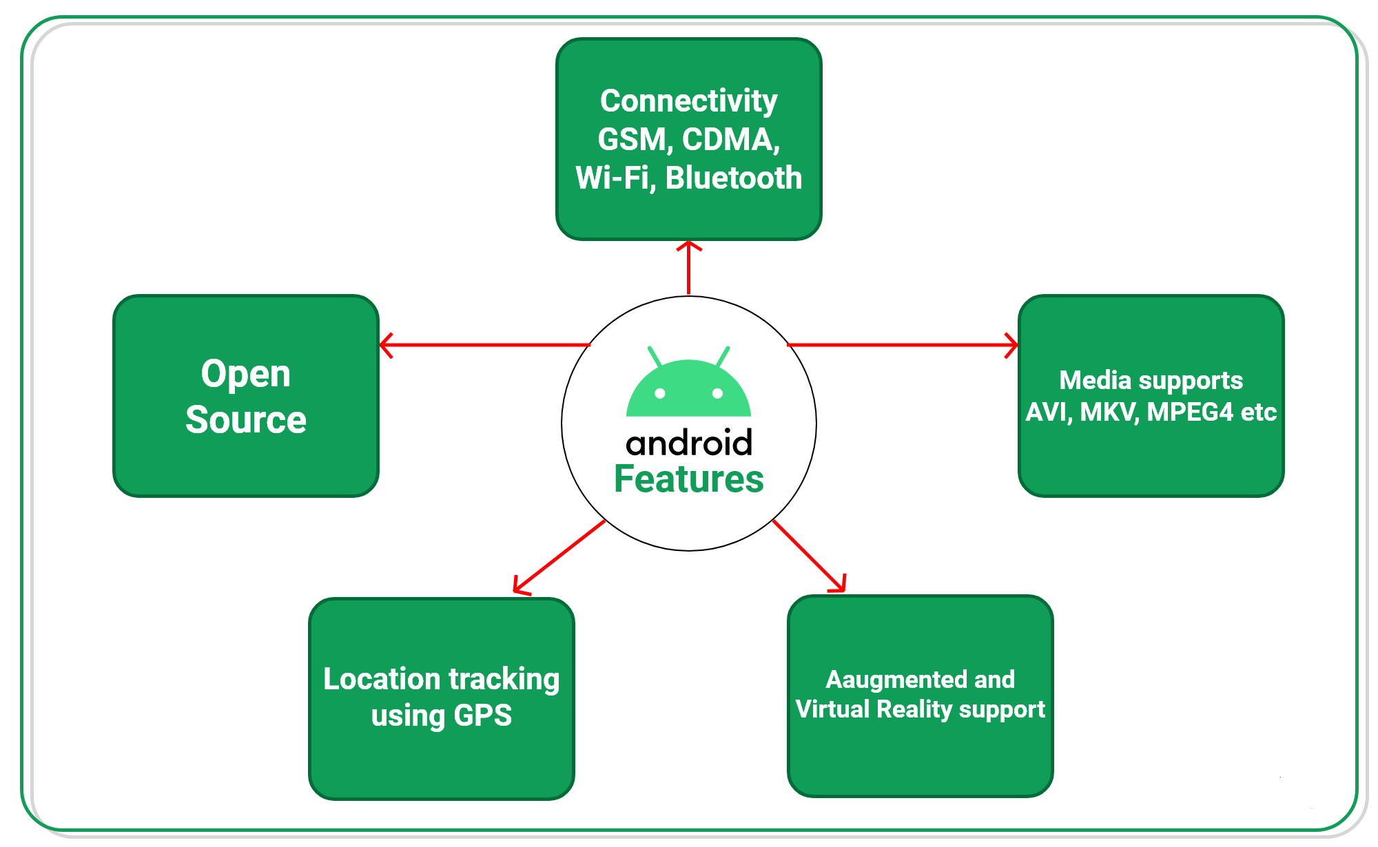 Using Android Multi Tools - Key Features and Functions