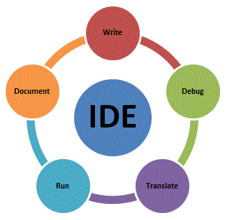 Development Tools and IDEs